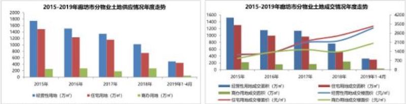 鸿坤地产媒体资讯